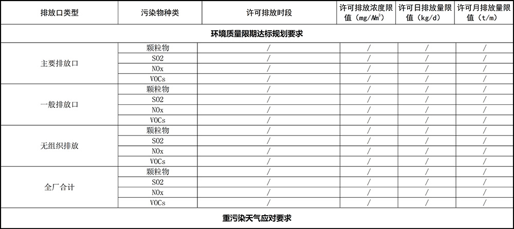 重慶海創(chuàng)2019年環(huán)境信息公開內(nèi)容_11.jpg