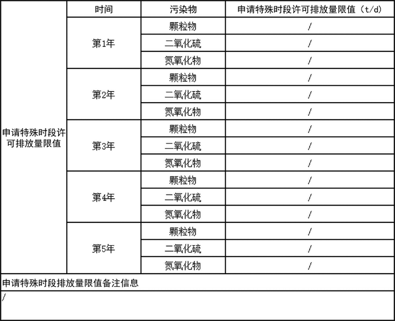 表5-1 申請?zhí)厥鈺r段排放量限值.png