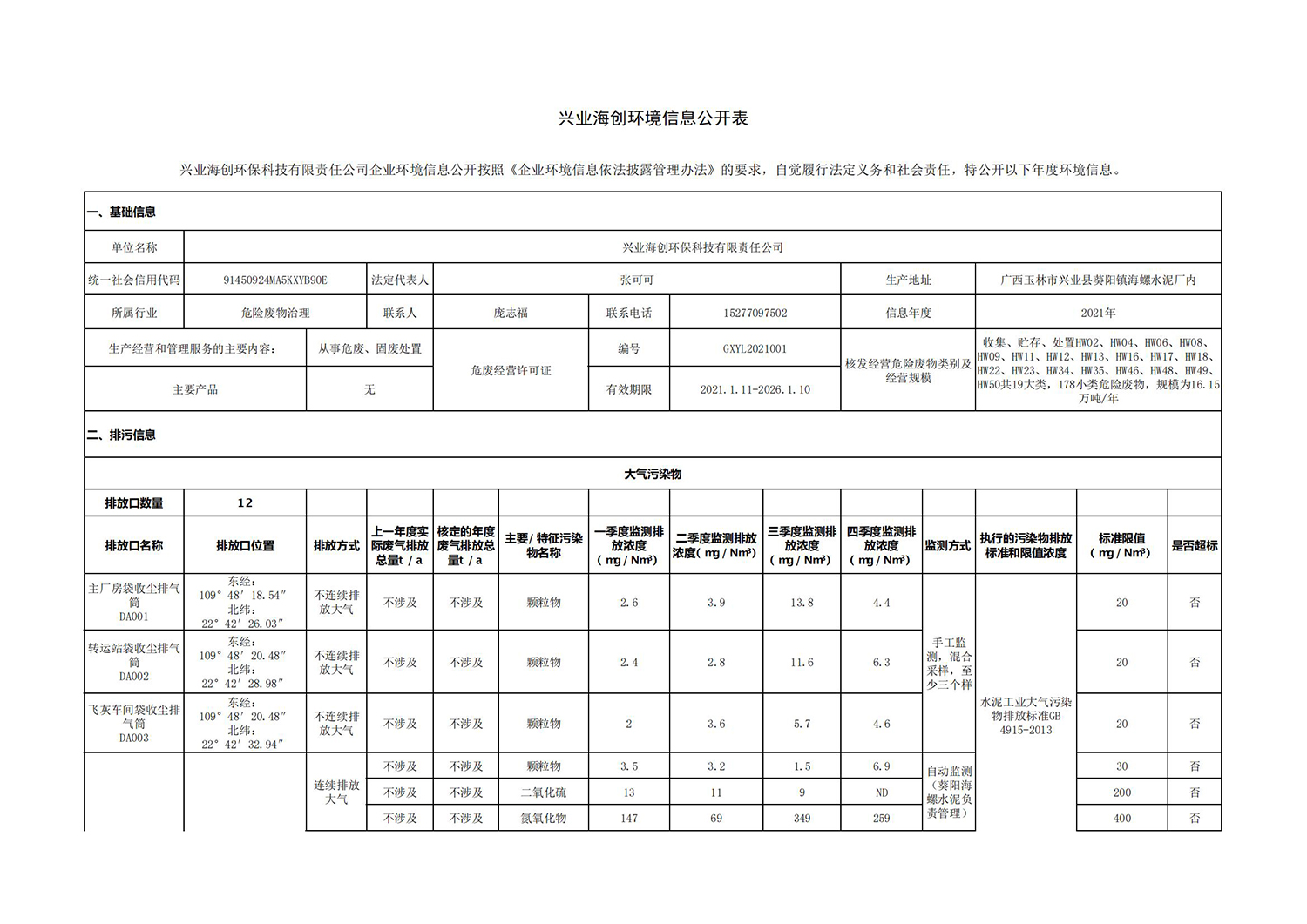 興業(yè)海創(chuàng)環(huán)境信息公開表_00.jpg